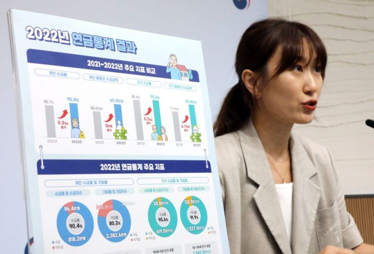 김지은 통계청 행정통계과장이 지난 8월 22일 오전 정부세종청사에서 '2022년 연금 통계 결과'를 설명하고 있다. [사진출처=연합뉴스]
