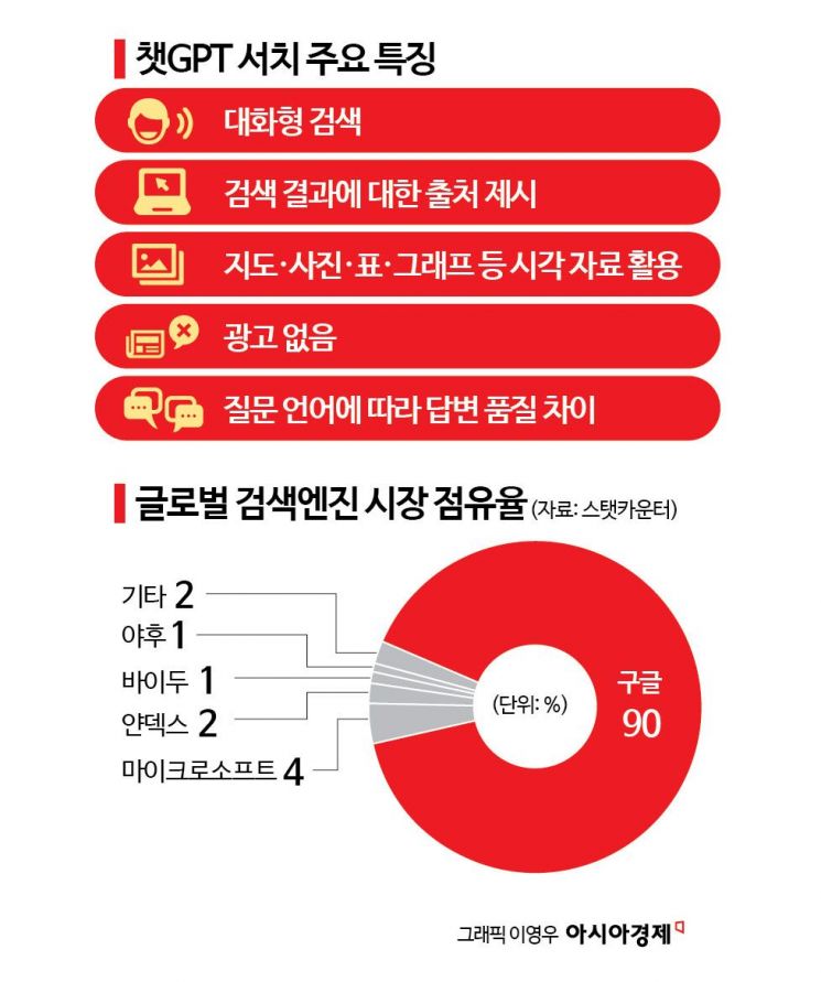 [써보니]대화 맥락 이해·정보 출처까지 척척…"구글, 긴장해"