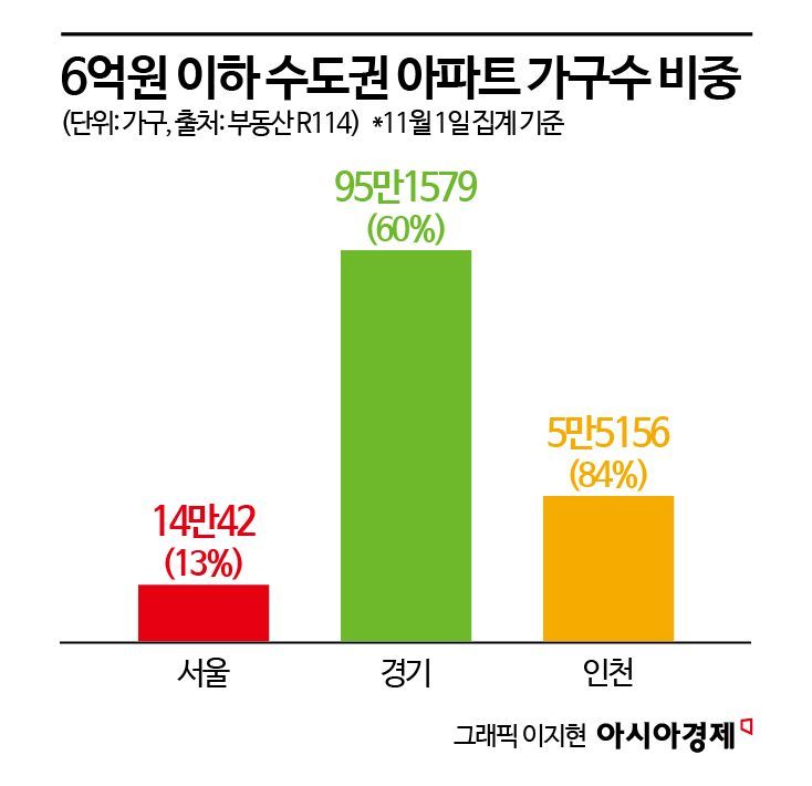 6억 이하 아파트 거래 "증가" vs "감소"…디딤돌대출 축소 유예에 엇갈린 시각[부동산AtoZ]