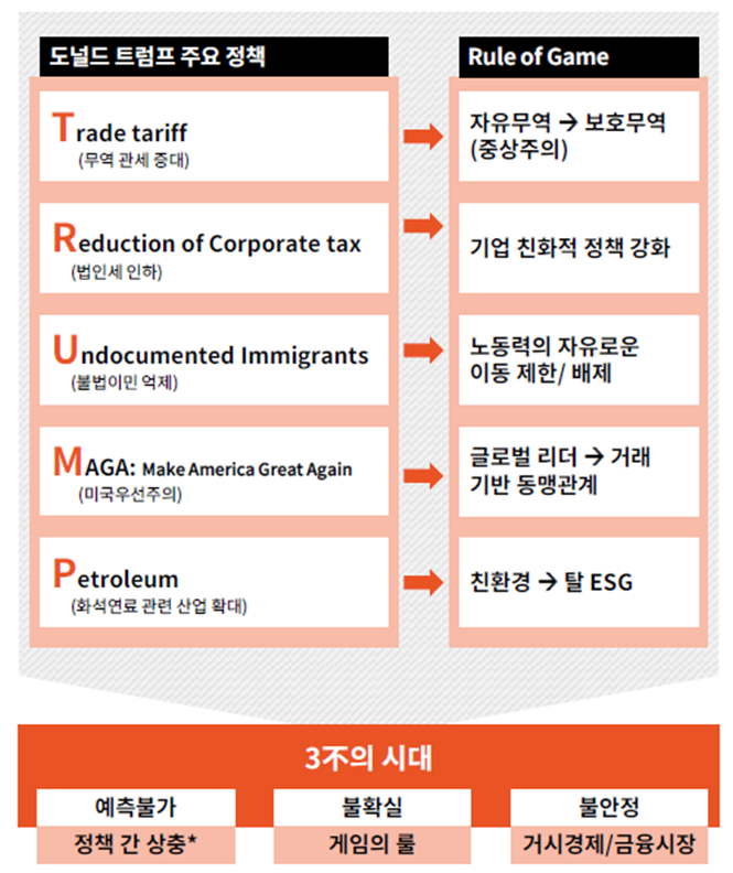 트럼프 정부 주요 정책 기조 및 특징. 삼일 PwC 제공