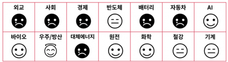 트럼프 2.0 시대가 미칠 분야별 영향 전망. 삼일PwC 제공