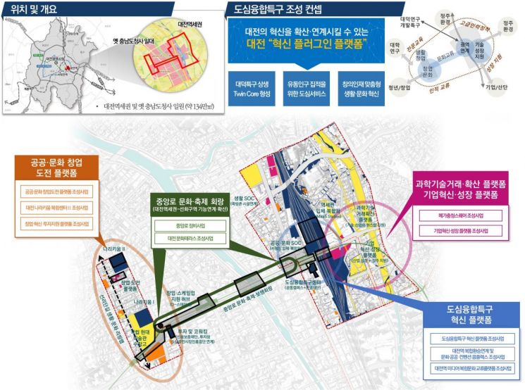 대전 도심융합특구 구상도 / 대전시