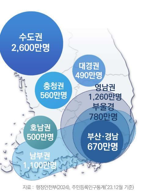 부산경남 행정통합 발표자료.