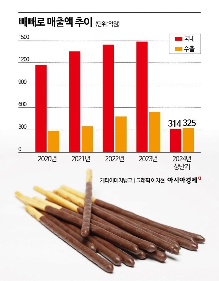 [맛잘알X파일]빼빼로데이는 경남 여고생이 만들었다?…진격의 막대과자