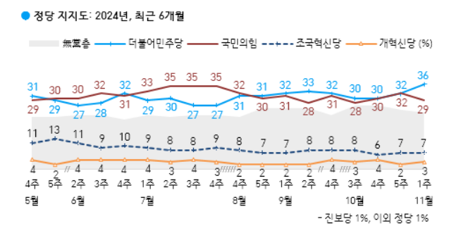 尹 지지율 최저 경신보다 더 큰 충격…"이재명·野로 표심 움직여"