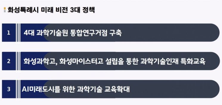 화성시 "민생경제 회복 위해 내년 예산 3.5조원…9.98%↑"