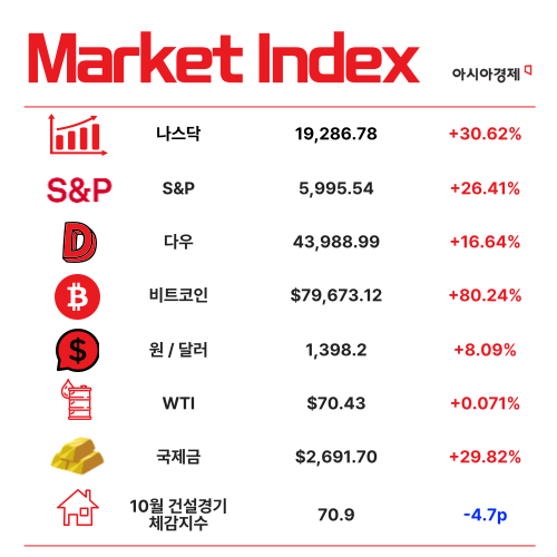 서학개미 보유주식 1000억 달러 돌파 [3분 브리프]