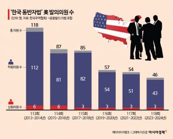 트럼프 1기 비자거절률 2배 폭등…"韓기업 베테랑 더 못 건너갈텐데 큰일"[美투자기업 '비자' 복병]⑦