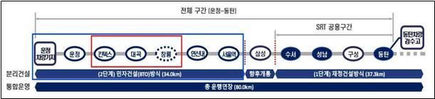 GTX 노선도. 고양특례시 제공