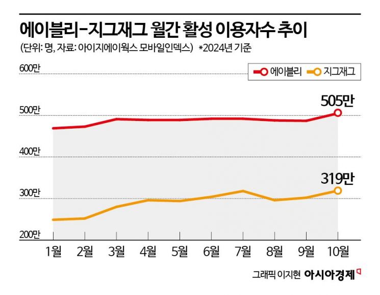 [위기의 e커머스]⑨주주만 73명…'적자누적' 지그재그, 통 큰 스톡옵션  