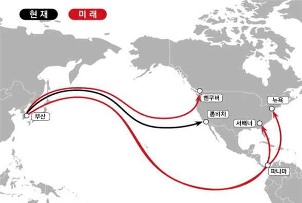 미국 핵심 물류공급망의 현재와 미래. 대한상의