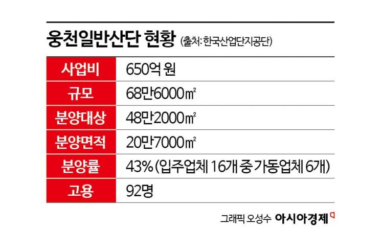 왕복 4차선 도로 '텅텅'…여의도 5.5배 땅 주인이 없다[버려진 산단]①