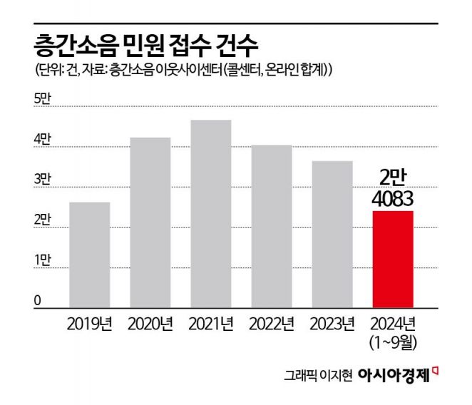 "살인 사건에도 대책 없어"…층간소음만큼 힘든 '벽간소음'