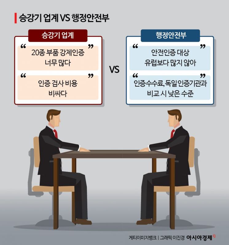 [추락하는 승강기]③규제로 안전·산업 다 놓쳐…완화는 '찔끔'