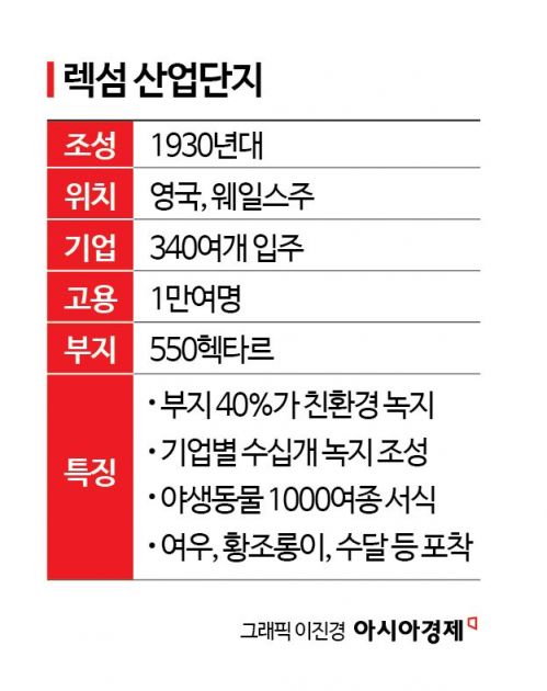 [버려진 산단]④공장 숲에 여우가 나타났다…녹지비율 40% 넘는 유럽최대 산단