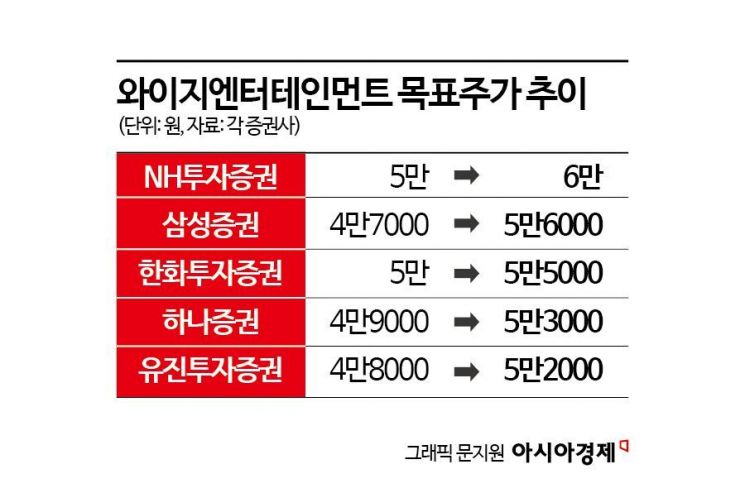 내년 블랙핑크 등판…YG 주가 살릴까