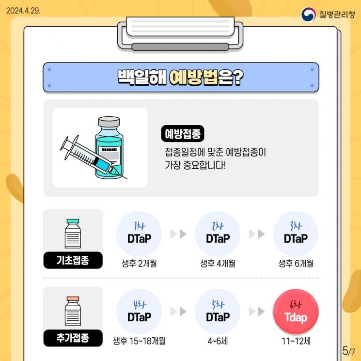 남양주시, 영유아 등 백일해 예방 위한 철저한 주의 당부