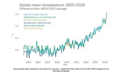 WMO "올해가 역사상 가장 더운 해"…파리협약 마지노선 일시 초과