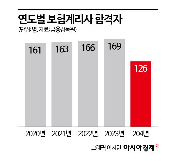 [단독]금감원, 은행·증권사에도 보험계리사 수요 조사…IFRS17 영향