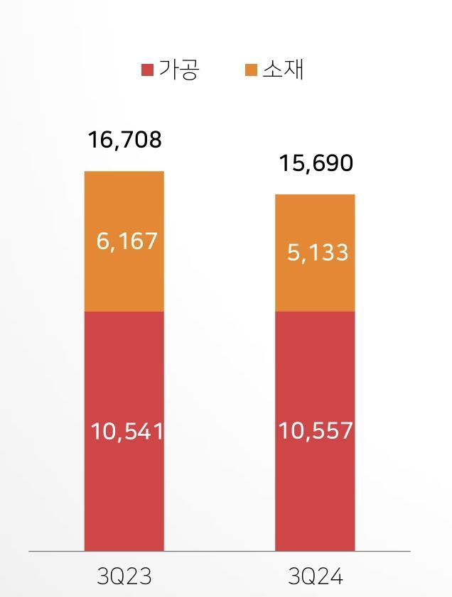 K-만두 흥행에도 내수부진 뼈아팠다…CJ제일제당 4분기 쿠팡 효과 볼까(종합)