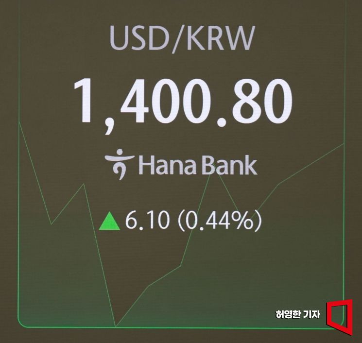 트럼프 보호무역 우려에…환율 1400원 뚫으며 2년만에 최고치(종합)