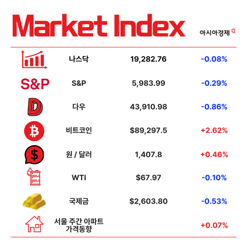 "코스피, 너만 힘든 게 아냐" [3분 브리프]