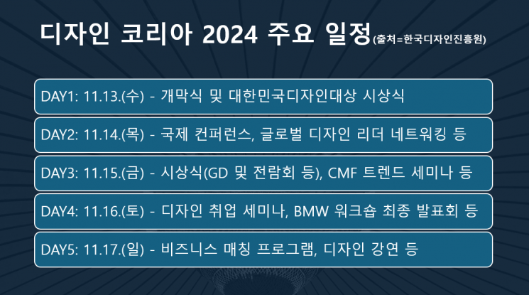 "디자인에도 AI 기술 접목"…'디자인 코리아'서 미래 산업 조망  