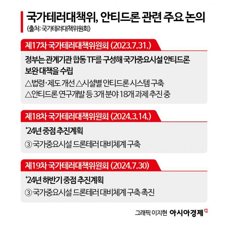 [단독]국회, 52억 들여 드론테러 막는다