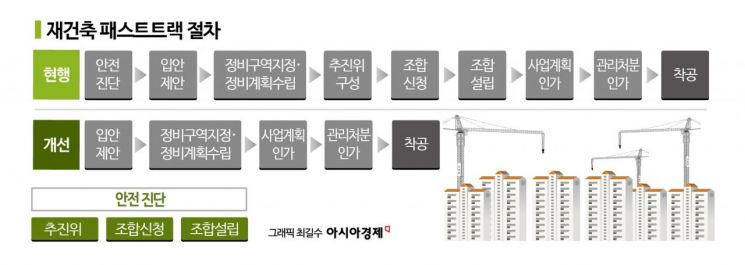 [실전재테크]'재건축진단' 도입 눈앞…사업 가속화에도 분쟁 불씨는 여전