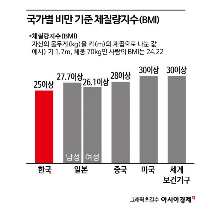 "비만입니다" 알려주는 BMI, 인종차별 논란 이유는[뉴스설참]