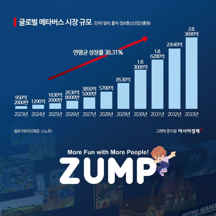 [단독]네이버, '무주공산' 기업 메타버스 선점 나섰다…플랫폼 '점프' 출시