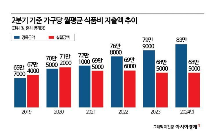 내수 부진에 취업자 증가폭 10만명 아래로 '뚝' [3분 브리프]