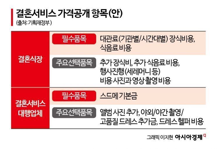 웨딩플래너 업체 '스드메' 패키지 가격 공개 의무화한다