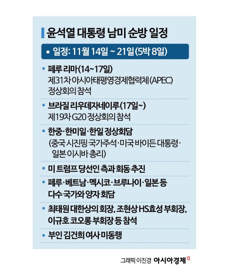 尹, APEC·G20 정상회의 참석차 출국·…트럼프 '깜짝회동' 이뤄질까