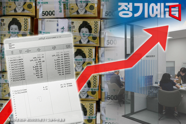 정기예적금 증가에…시중통화량 16개월 연속↑