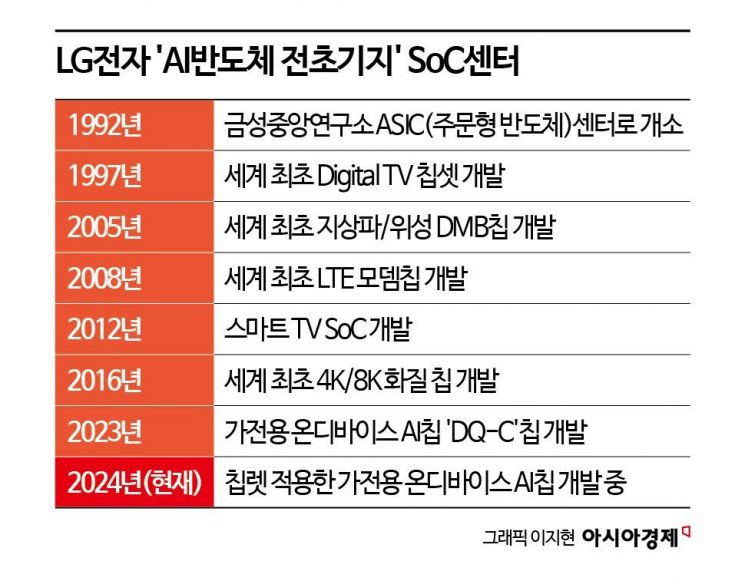 [칩톡]텐스토렌트와 손잡고 얻은 확신…'칩렛' 날개 다는 LG전자