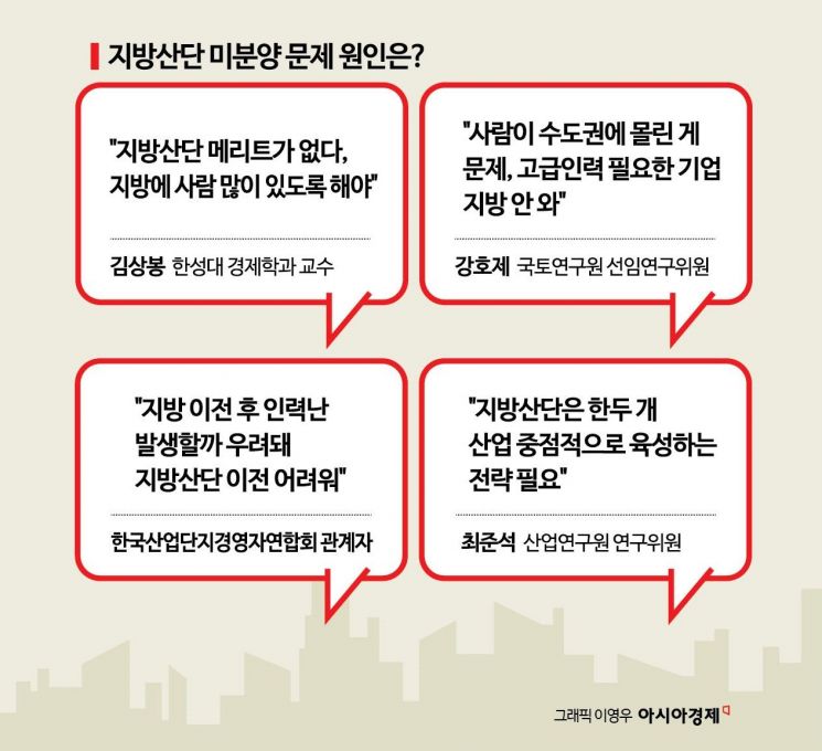 [버려진 산단]⑩"미분양 해결책은 거점산업 육성, 입주기업 지원"