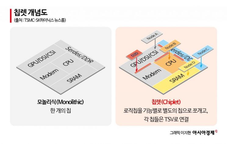 [칩톡]텐스토렌트와 손잡고 얻은 확신…'칩렛' 날개 다는 LG전자