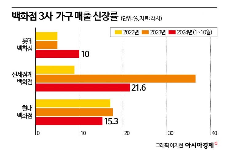 [럭셔리월드]불티나게 팔린 4000만원 BTS 쇼파…장기불황 구매 '뚝' 