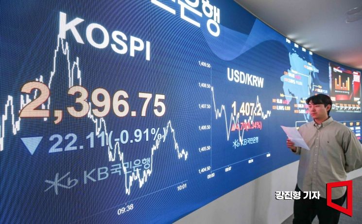 [포토] '2400선 붕괴된 코스피'