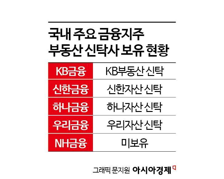 무궁화신탁 매물로‥'부동산 신탁사' 찾던 NH금융지주 인수나설까