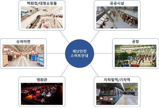 동아대 이동규 교수, ‘비콘 이용 재난안전 스마트 안내서비스 시스템’ 기술이전