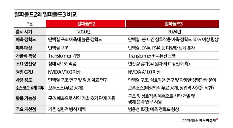 무료로 풀린 노벨상 기술…신약개발 게임체인저 되나[과학을 읽다]