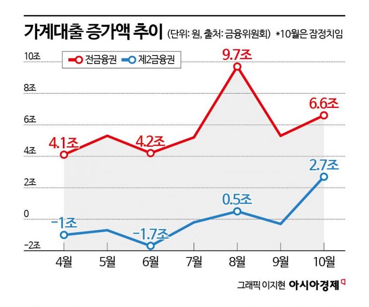 둔촌주공 잔금대란 우려에…"한도축소 예외 적용해야"[부동산 AtoZ]