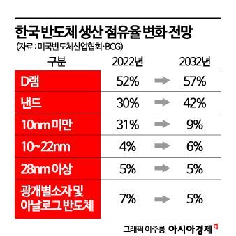 [‘특허판결 비상’ K-반도체]⑥"외국 기업들, 韓 소부장 가격 올리려 특허 소송…삼성·SK에도 악영향"