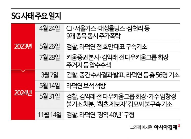 [SG사태, 19개월의 기록]①‘2023. 4. 24’ 공포의 대폭락…"누가, 왜?" 여전히 미스터리