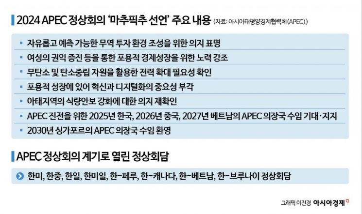 尹, APEC서 전방위 외교전…한중·한미일·한일 연쇄 정상회담(종합)
