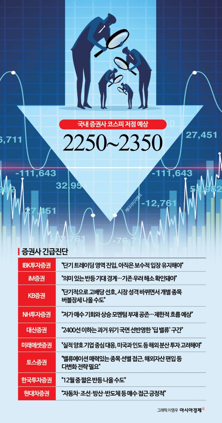 [센터장 긴급진단]코스피 지지선 2250…실적·고배당으로 대응해야