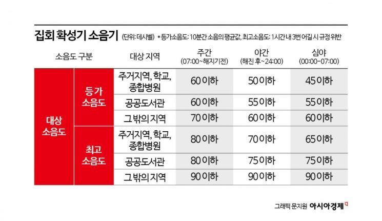 확성기 주인 찾아 숨바꼭질…집회소음에 빼앗긴 광장[논란의 집시법]