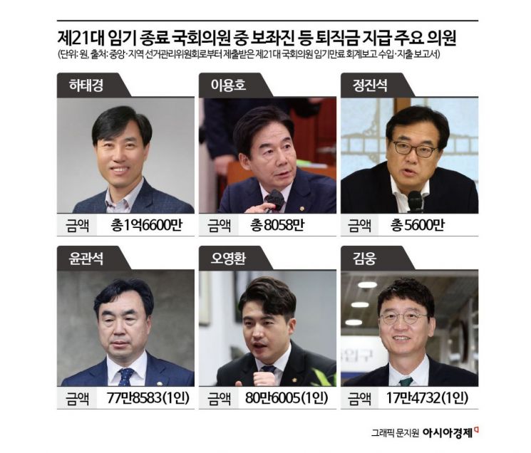 퇴직금은 불법…'퇴직위로금'은 합법 [줄줄 새는 후원금]③